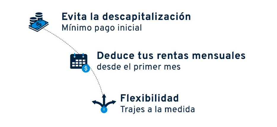 Ilustración de beneficios financieros del arrendamiento